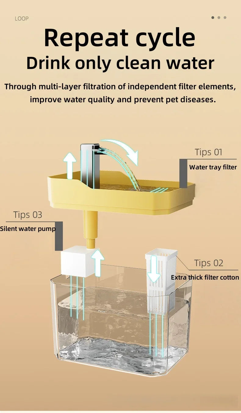 1.5L Cat Water Fountain Auto Filter Pet Water Dispenser USB Live Water Circulation Automatic Drinking Fountain for Cats and Pets
